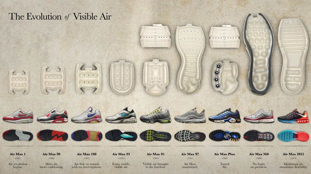 Nike Air Bubble of all models Nike Air Max 1 big bubble Nike Air Bubble of all models Nike Air Max 1 big bubble
