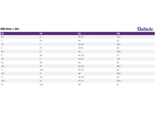 Size Charts Hoka shoes men