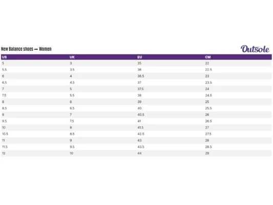 Size Charts New Balance shoes women