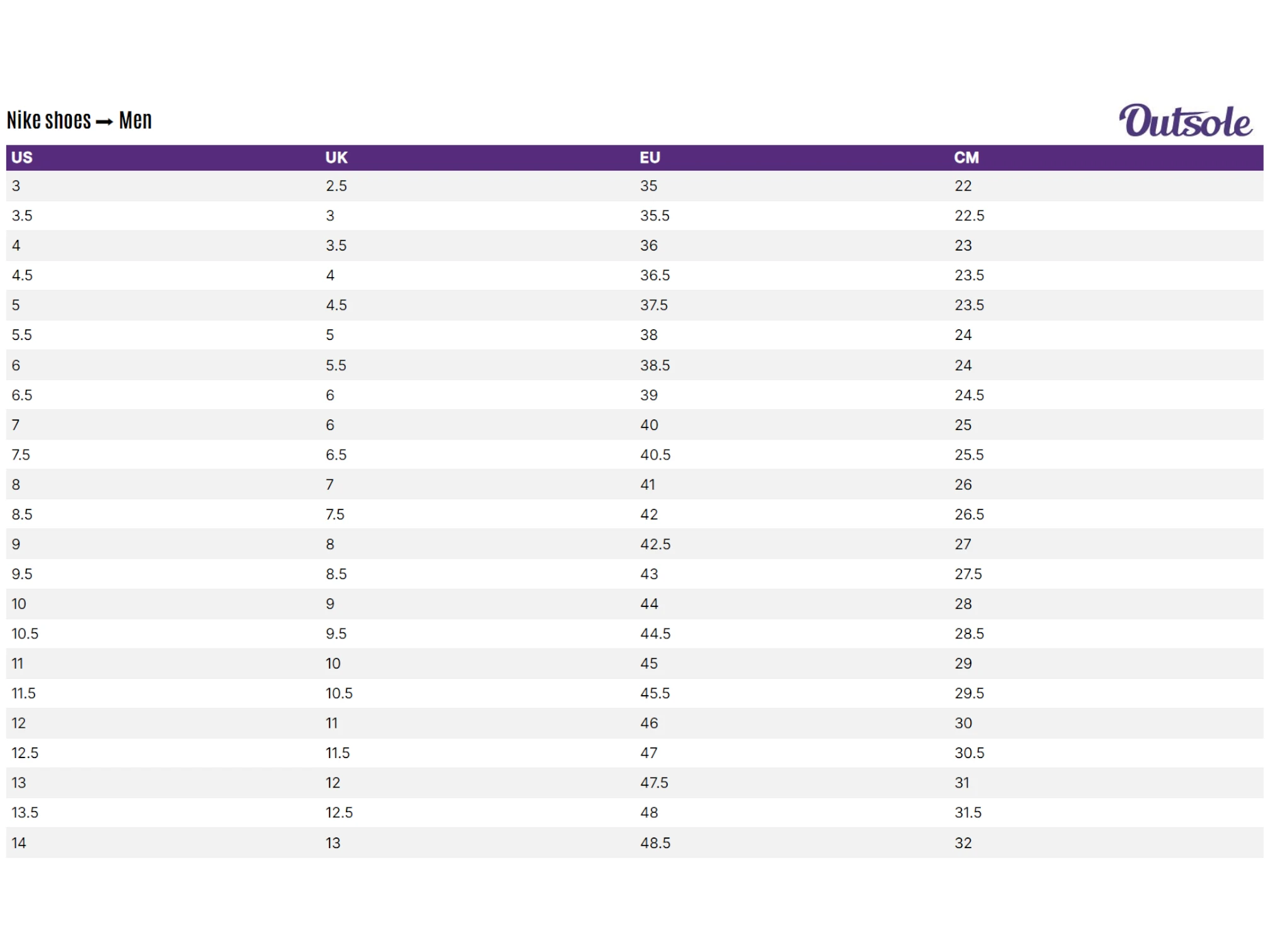 Size chart Nike men