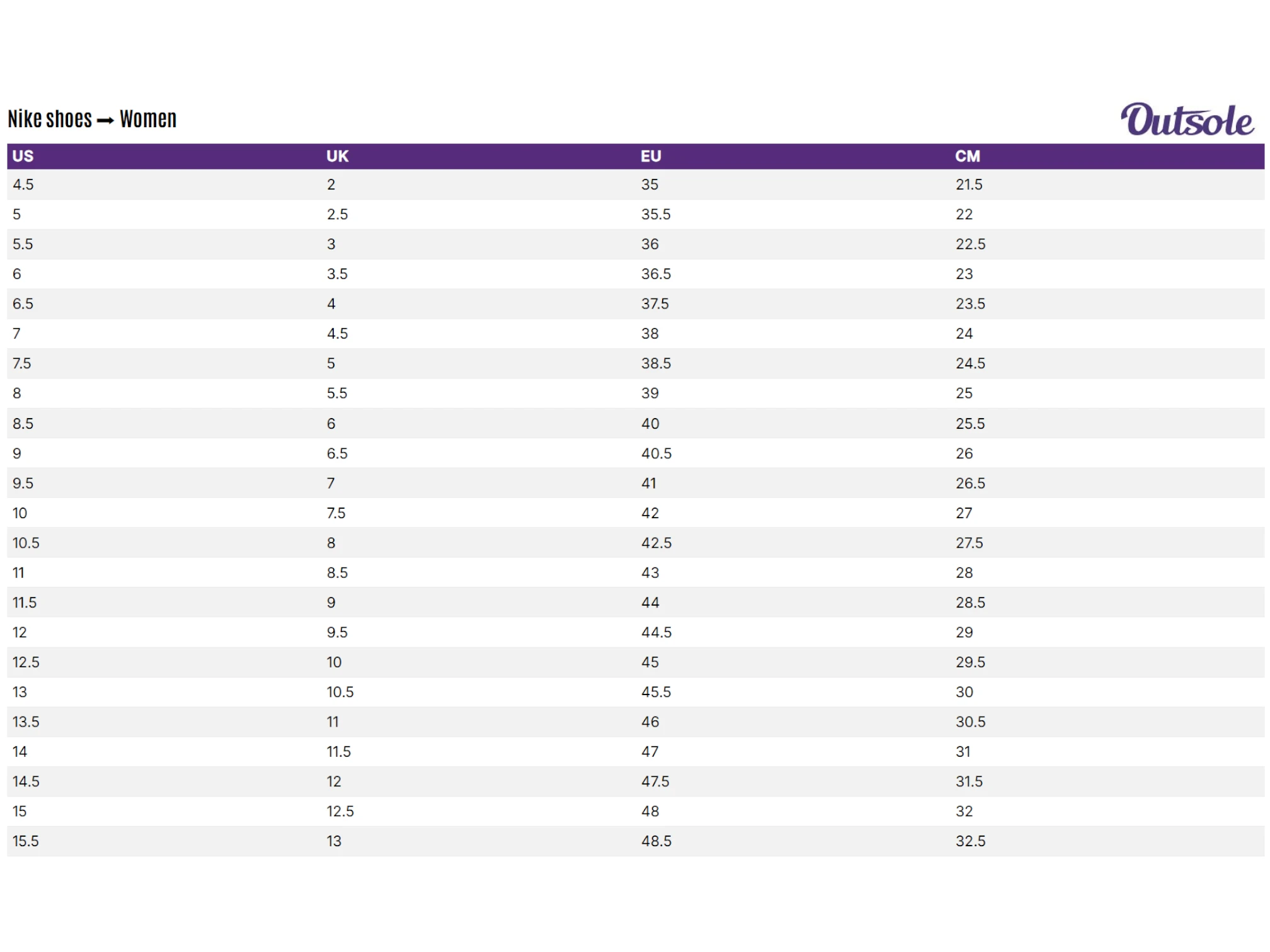Size chart Nike women